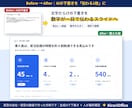 AIで作った資料を伝わるパワポに整えます 文字だらけのAI資料を、人に見せられる形に｜5枚4,000円 イメージ2