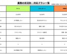 業務改善｜壊れない業務構造を設計します 壊れる前に整える、業務構造設計 イメージ2