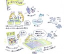 絵本風のレシピ手順イラストをお描きします 【商用利用可】分かりやすくて読みたくなるようなフローイラスト イメージ3