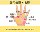 専門家が【手相書120冊の知見】でこってり占います 翌日納品/10,000文字以上でこってりお伝えします イメージ4