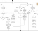 実験プロトコールの作成をサポートします 試薬の選定、プロトコール作成、予備検討などの実験計画 イメージ1