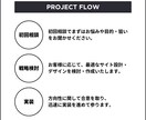 SEOに強いオリジナルHPを最高品質で制作します 【半額セール】集客力とデザインを両立、プロによる安心サポート イメージ3