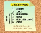 フルテロップを丁寧に作成させていただきます 面倒なテロップ入れ作業お任せください！丁寧に仕上げてご納品 イメージ4