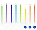 量子波動調整器で波動やチャクラ分析調整します 波動を変えて理想の自分になりませんか♡願望達成の波動調整も♡ イメージ2