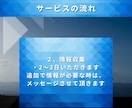 あなたの事業で使えそうな補助金調べます 知らずに損する不安を専門家が減らします イメージ6