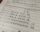 履歴書･サンキューカード･宛名など代筆いたします 書き慣れていない等、お困りの方のお手伝いいたします。 イメージ1