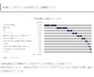 相手を「動かす」！ #4 一目瞭然なグラフにします Microsoft365ご利用のMacユーザー様も承ります イメージ3