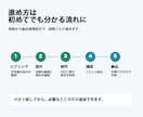 スプレッドシートの手作業をGASで自動化します 転記・集計・メール・フォーム連携を、運用しやすい形で整えます イメージ5