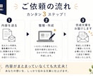 あなたの考えを伝わる文章に整理します 箇条書きや話し言葉から伝わる文章を作成します イメージ3