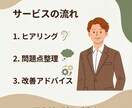 個人飲食店向け　現場目線でお店のアドバイスします 現場・オペレーション・メニュー構成などアドバイスを行います。 イメージ3