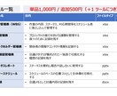 外コン直伝のプロジェクト管理ツールを提供します ビジネスやプロジェクトを成功させたい全ての方へ！1000円！ イメージ2