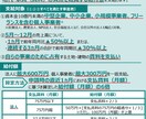 家賃支援給付金の疑問点お答えします 家賃支援給付金の疑問にお答えします。不備対応についてもOK！ イメージ1
