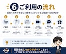 会社員向け！副業バレ対策教えます 副業バレ経験者が住民税・確定申告の不安を解消 イメージ6