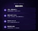 復縁鑑定｜あの人の気持ちと可能性を視ます 別れた後も消えない想い。縁と復縁可能性を視ます イメージ8