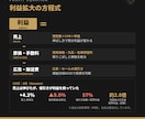 元AmazonのEC専門チームが3か月伴走します 戦略づくりから広告・SEOまで、まず3か月お試しください イメージ5