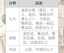 技術士がCADトレースします 納期が厳しい場合は、作業分担で工期短縮を実現します。 イメージ3