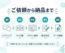 医療業界経験者が伝わるチラシを制作します 医療機関向け資料の経験を活かし、情報整理からご提案 イメージ3