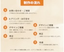 格安×高品質！Wixでホームページ制作します 初心者の方でも安心！簡単更新できる設計！WIXホームページ イメージ10