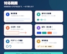 PDF手順書・業務マニュアルを図解制作します 支給素材を整理し、伝わるPDFにします イメージ2