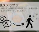 大アルカナのみで貴方の行き先を占います 大まかでもいいからこれからを教えてほしい方におすすめ イメージ6