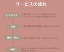 メディア掲載用商品の紹介記事を丁寧に執筆します 30～40代女性やママ向けメディアの執筆ならお任せください！ イメージ2