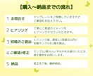 インスタグラム投稿テンプレート作成しますます 心に響くデザインでインスタ集客,修正無制限♪ イメージ2