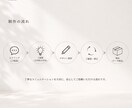 SNS集客用の投稿画像・バナーを制作します セール・告知・保存版投稿に対応します イメージ8