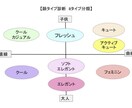 顔タイプ×あなたの個性で魅力をアップします “似合うもの”と”好きなもの”両方手に入れちゃおう✨ イメージ1