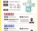 Canvaデザイン制作！チラシ・フライヤー作ります 実績500件！セミナー、イベント、メニュー表・招待状を格安で イメージ6