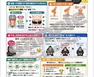 こんなのデザインして欲しい！デザイン作ります 案内.POP.チラシ等　○○なん作ってー！を相談下さい^ ^ イメージ2