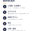 ドメイン取得から公開まで丸投げOKのHPを作ります 相談・見積り・初稿デザインまで無料。メールだけで完結OK イメージ3