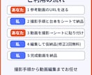 真似したい動画を再現して1本作ります 撮影手順から台本、編集まで、あなたの内容で1本にします イメージ2