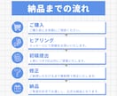 文章から"わかりやすく伝わる図解"を作成します ブログ図解・X図解・コンテンツ図解お任せください！ イメージ8