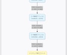 仮想通貨詐欺・誤送金TXID調査レポート作成します 二次被害に遭う前に！低価格・正直な調査で被害状況を可視化 イメージ4
