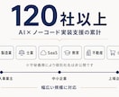 経営者向けAI導入の戦略ロードマップを提案します 何から始めるべきか、現役の代表が壁打ち相手になります イメージ9