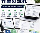 音声・動画の文字起こしと要約をします 会議・商談・セミナー内容を見やすく整理 イメージ4