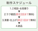 レトロモダンなアイコンイラストを描きます SNSやビジネスツールのアイコンに幅広くご利用いただけます イメージ3