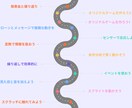 小学生向けにScratchプログラミングを教えます 現役SEが教える優しいプログラミング思考・論理的思考 イメージ2