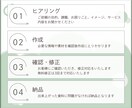 医療介護分野に特化！伝わる資料作成サポートします 研修・会議・説明資料など、現場で使いやすい資料を作成します イメージ2