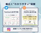 丸投げOK！目を惹くSNS図解作ります Twitter・ブログの図解／インスタ投稿テンプレ・代行制作 イメージ2