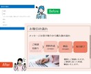 未整理のデータをExcel/PPT入力、編集します パソコンが苦手な方、忙しく作業時間のない方のお手伝いをします イメージ3