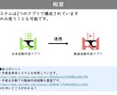 AI動画を超えたショート自動化システムを構築します あなたの欲しかった動画が生成されるようにカスタマイズします！ イメージ3
