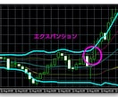 BO ボリバンインジケータ＆終了時間インジざます ボリンジャーバンド　インジケーター　エクスパンション色表示 イメージ2