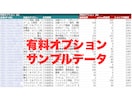 Amazon✅EC出店者の営業リスト提供します 大口出品法人リストは即納可！会社HP等付与可！低価格でご提供 イメージ3