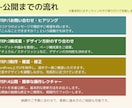 パーソナルジム・整体専門のLP製作をいたします 忙しいオーナー向けにおまかせで集客動線を構築 イメージ5