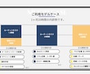 20時間/月 あなたの苦手な業務や案件を行います 男性ならではの強みを活かし【オンライン事務＋αの価値】を提供 イメージ5