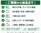 Excelの転記・集計をVBAで自動化します 先着5名限定｜小規模3,000円・中規模5,000円 イメージ3