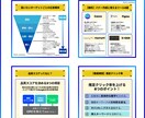 プロがGoogle広告のアカウント診断します 初期設定～運用方法までをプロの運用者が徹底サポート イメージ2
