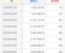 ネイルサロンの開業・経営のお悩みを一緒に整理します 複数店舗を運営する現役オーナーが、実体験からアドバイス イメージ2