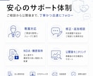 ウィキペディア記事の【新規作成】激安&即日でします Wikipediaを強力なSEO•LLMOツールに イメージ13